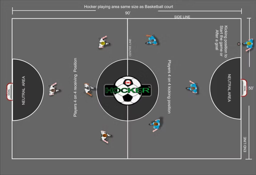 Hocker Sport Court Positions